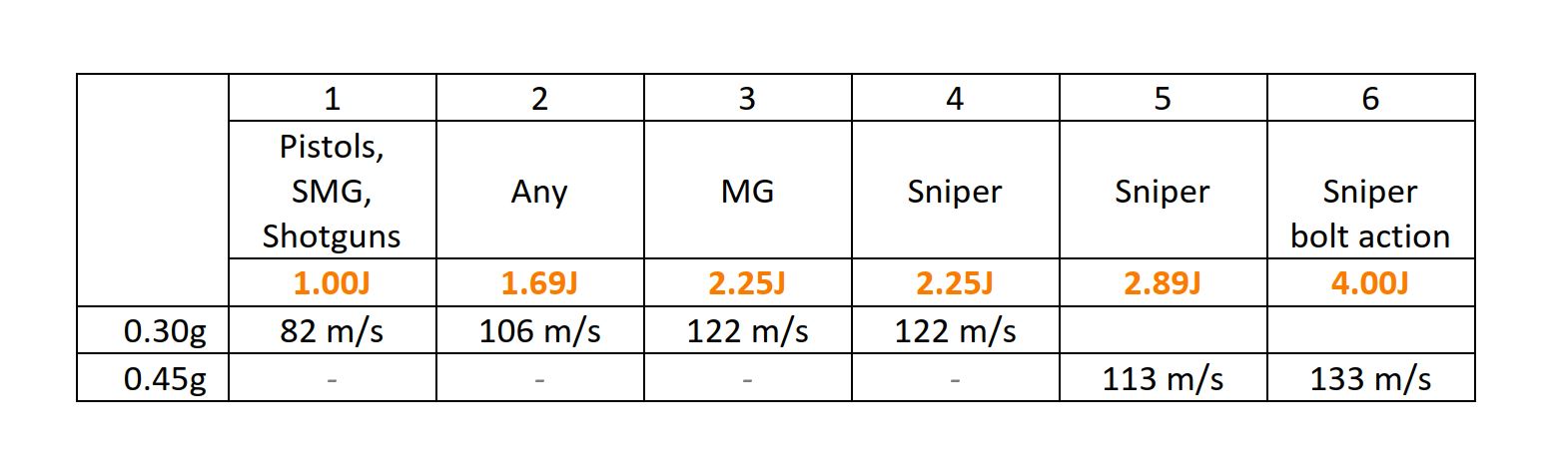 Chronografo lipdukas su LŠF limitais